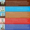 image:imageOrganic Vegan Protein Powder Variety Pack Five Flavors 162 oz 10 Pack